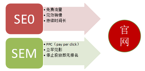 【創(chuàng)新會公開課第三十期】SEO能為企業(yè)帶來什么？